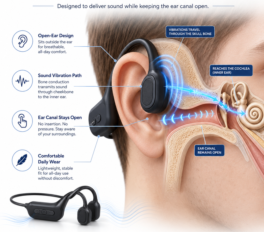 ⚡ 50K+ SOLD! Almost Gone-🔥Still Struggling to Hear Clearly? Brand-new Bone Conduction Smart Hearing Headphones